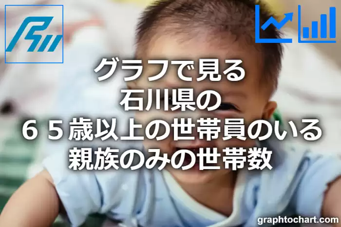 グラフで見る石川県の６５歳以上の世帯員のいる親族のみの世帯数は多い？少い？(推移グラフと比較)