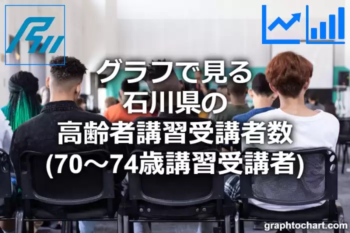 グラフで見る石川県の運転免許証の高齢者講習受講者数（70～74歳講習受講者）は多い？少い？(推移グラフと比較)