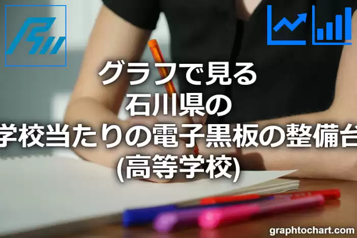 グラフで見る石川県の１学校当たりの電子黒板の整備台数（高等学校）は多い？少い？(推移グラフと比較)