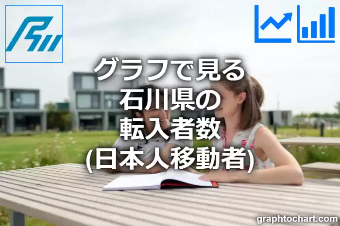 グラフで見る石川県の転入者数（日本人移動者）は多い？少い？(推移グラフと比較)