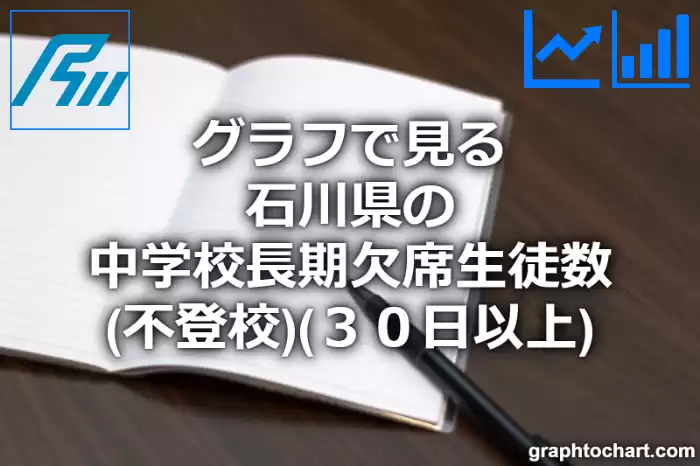 グラフで見る石川県の中学校長期欠席生徒数（不登校）（３０日以上）は多い？少い？(推移グラフと比較)