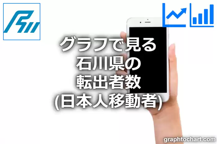 グラフで見る石川県の転出者数（日本人移動者）は多い？少い？(推移グラフと比較)