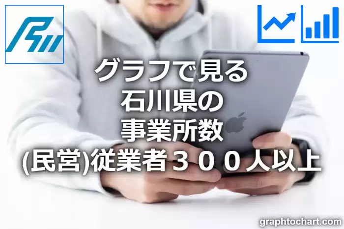 グラフで見る石川県の従業者３００人以上の事業所数（民営）は多い？少い？(推移グラフと比較)