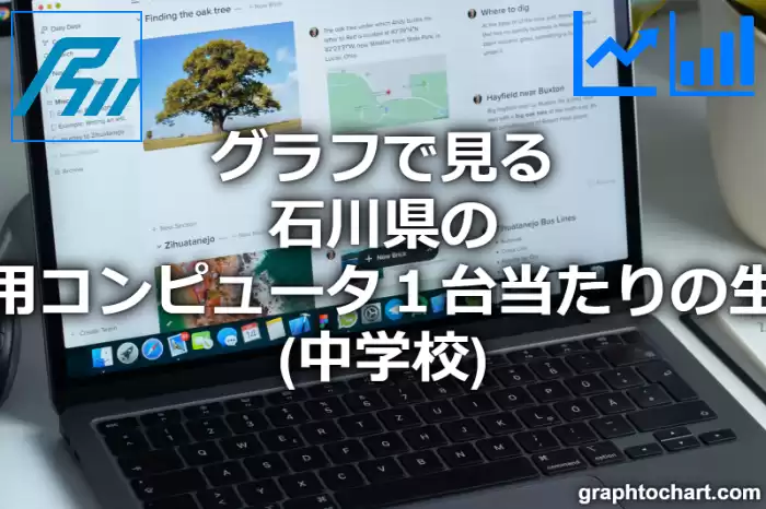グラフで見る石川県の教育用コンピュータ１台当たりの生徒数（中学校）は多い？少い？(推移グラフと比較)