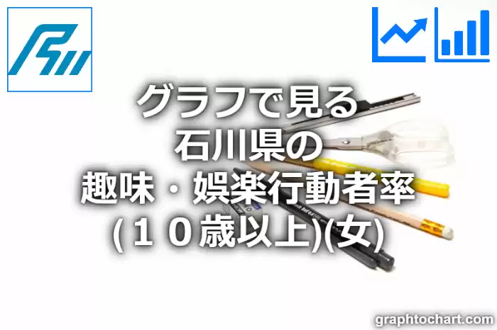 グラフで見る石川県の趣味・娯楽行動者率（１０歳以上）（女）は高い？低い？(推移グラフと比較)