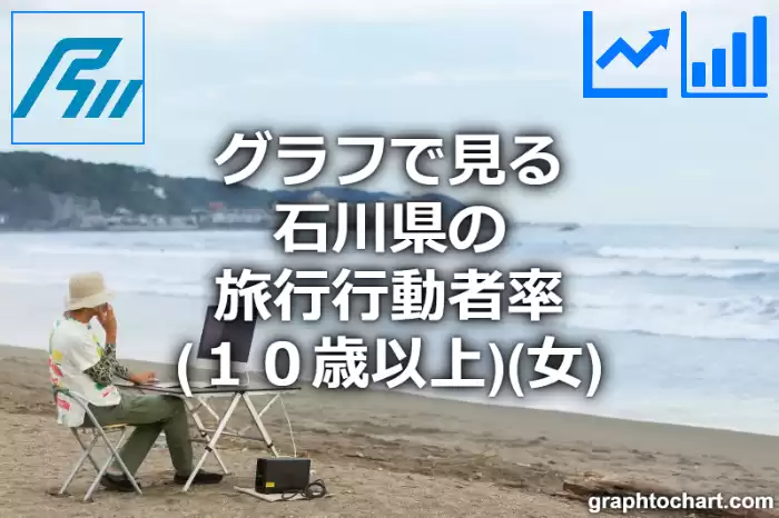グラフで見る石川県の旅行行動者率（１０歳以上）（女）は高い？低い？(推移グラフと比較)