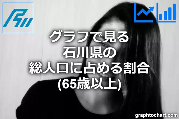 グラフで見る石川県の高齢者人口の割合は高い？低い？(推移グラフと比較)
