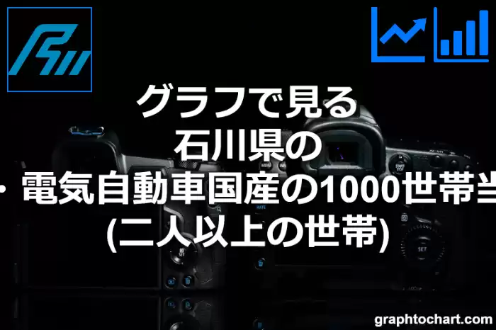 グラフで見る石川県のハイブリッド・電気自動車国産の1000世帯当たり所有数量（二人以上の世帯）は多い？少い？(推移グラフと比較)