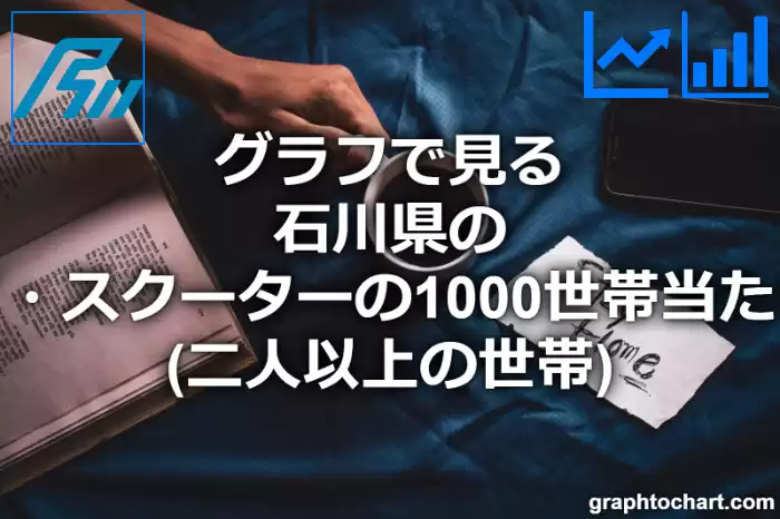 グラフで見る石川県のオートバイ・スクーターの1000世帯当たり所有数量（二人以上の世帯）は多い？少い？(推移グラフと比較)