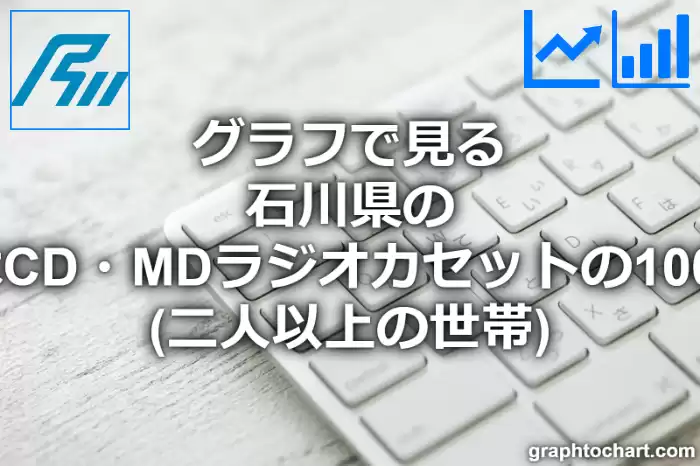 グラフで見る石川県のステレオセットまたはCD・MDラジオカセットの1000世帯当たり所有数量（二人以上の世帯）は多い？少い？(推移グラフと比較)