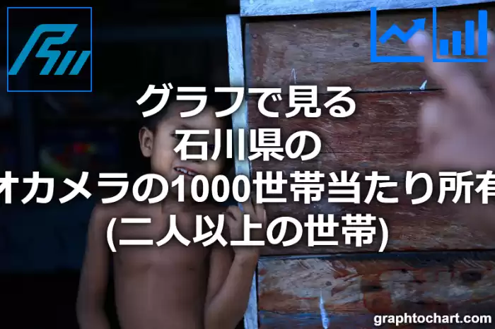グラフで見る石川県のビデオカメラの1000世帯当たり所有数量（二人以上の世帯）は多い？少い？(推移グラフと比較)