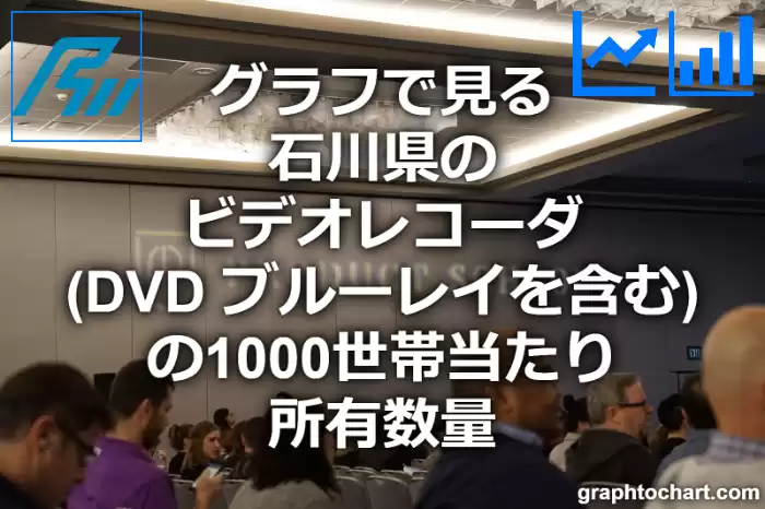 グラフで見る石川県のビデオレコーダ（DVD ブルーレイを含む）の1000世帯当たり所有数量（二人以上の世帯）は多い？少い？(推移グラフと比較)