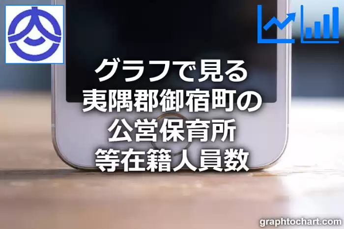 グラフで見る夷隅郡御宿町の公営保育所等在籍人員数は多い？少い？(推移グラフと比較)