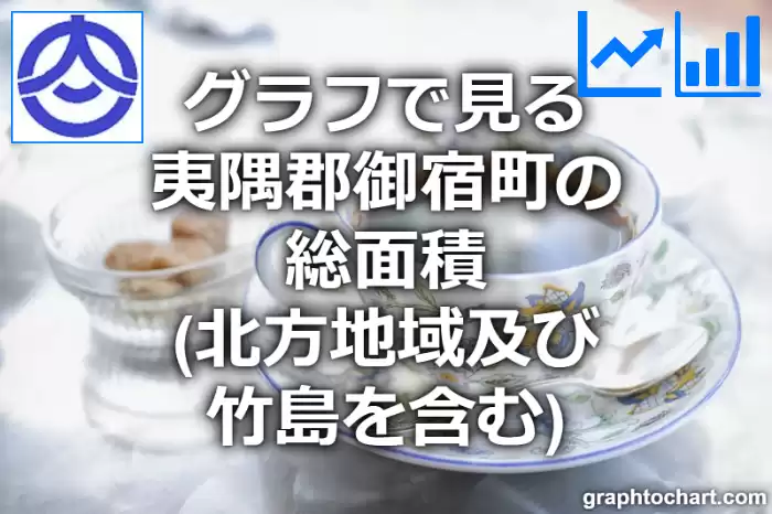 グラフで見る夷隅郡御宿町の総面積は広い？狭い？(推移グラフと比較)