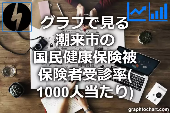 グラフで見る潮来市の国民健康保険被保険者受診率（1000人当たり）は高い？低い？(推移グラフと比較)