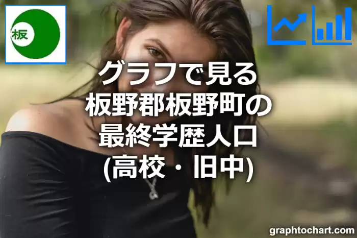 グラフで見る板野郡板野町の最終学歴人口（高校・旧中）は多い？少い？(推移グラフと比較)