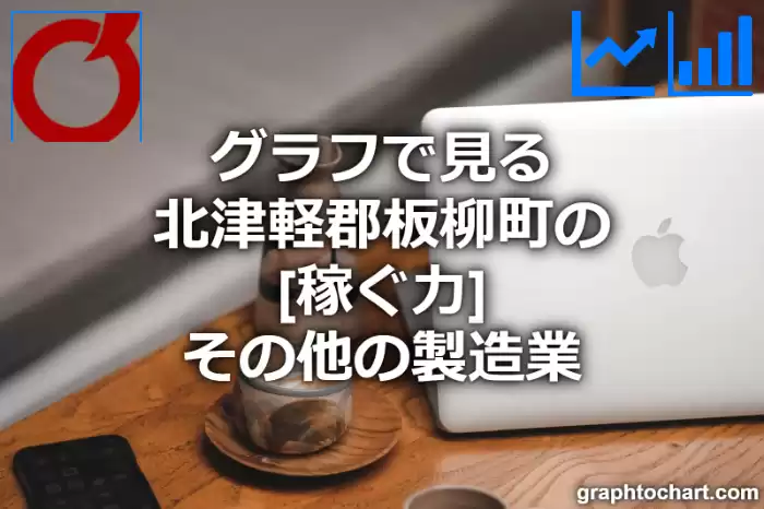 グラフで見る北津軽郡板柳町のその他の製造業の「稼ぐ力」は高い？低い？(推移グラフと比較)