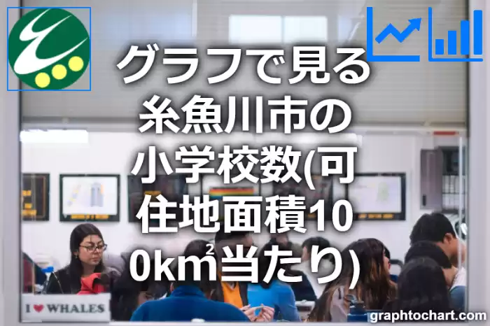 グラフで見る糸魚川市の小学校数（可住地面積100k㎡当たり）は多い？少い？(推移グラフと比較)