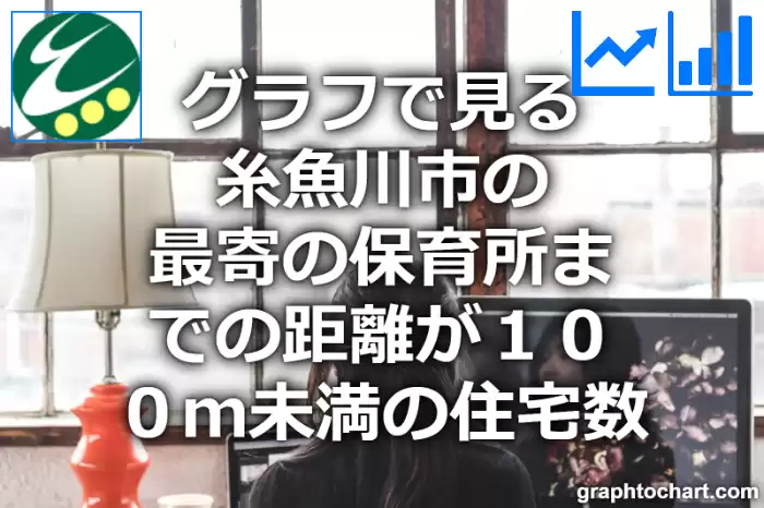 グラフで見る糸魚川市の最寄の保育所までの距離が１００ｍ未満の住宅数は多い？少い？(推移グラフと比較)