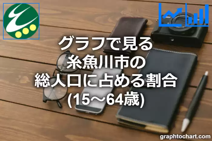 グラフで見る糸魚川市の生産年齢人口に占める割合（15～64歳）は高い？低い？(推移グラフと比較)