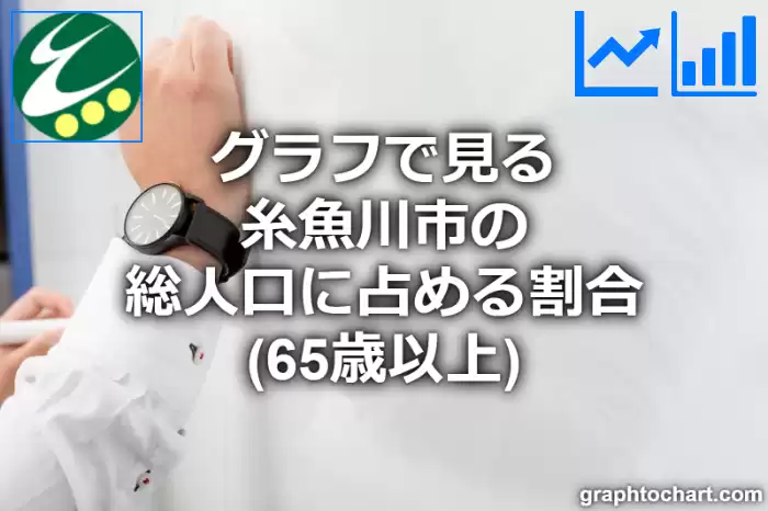 グラフで見る糸魚川市の高齢者人口の割合は高い？低い？(推移グラフと比較)