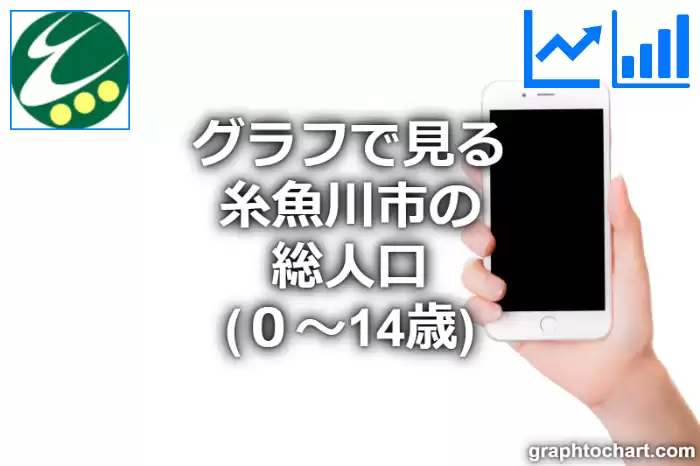 グラフで見る糸魚川市の年少人口（０～14歳）は多い？少い？(推移グラフと比較)