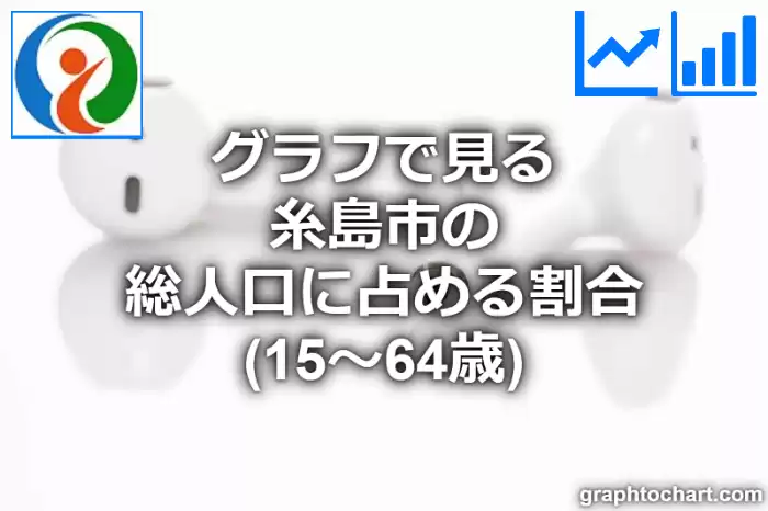グラフで見る糸島市の生産年齢人口に占める割合（15～64歳）は高い？低い？(推移グラフと比較)