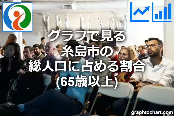 グラフで見る糸島市の高齢者人口の割合は高い？低い？(推移グラフと比較)