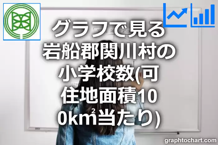 グラフで見る岩船郡関川村の小学校数（可住地面積100k㎡当たり）は多い？少い？(推移グラフと比較)