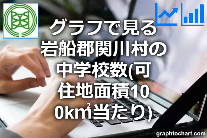 グラフで見る岩船郡関川村の中学校数（可住地面積100k㎡当たり）は多い？少い？(推移グラフと比較)