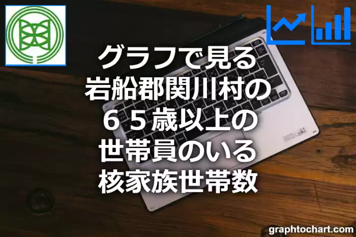 グラフで見る岩船郡関川村の６５歳以上の世帯員のいる核家族世帯数は多い？少い？(推移グラフと比較)