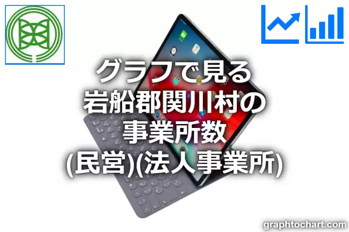 グラフで見る岩船郡関川村の事業所数（民営）（法人事業所）は多い？少い？(推移グラフと比較)