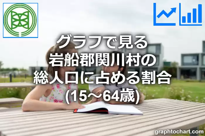 グラフで見る岩船郡関川村の生産年齢人口に占める割合（15～64歳）は高い？低い？(推移グラフと比較)