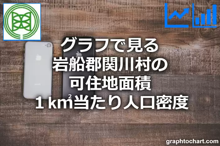 グラフで見る岩船郡関川村の可住地面積１k㎡当たり人口密度は多い？少い？(推移グラフと比較)