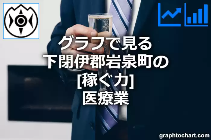 グラフで見る下閉伊郡岩泉町の医療業の「稼ぐ力」は高い？低い？(推移グラフと比較)