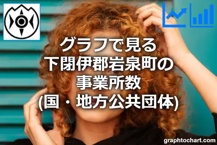 グラフで見る下閉伊郡岩泉町の事業所数（国・地方公共団体）は多い？少い？(推移グラフと比較)