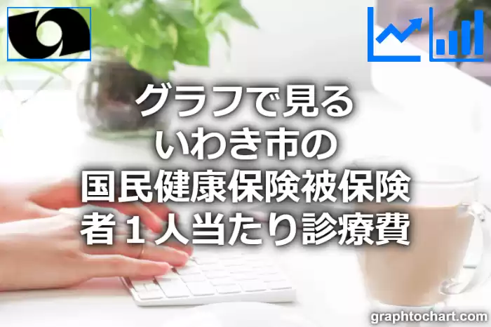 グラフで見るいわき市の１人当たりの国民健康保険被保険者診療費は高い？低い？(推移グラフと比較)