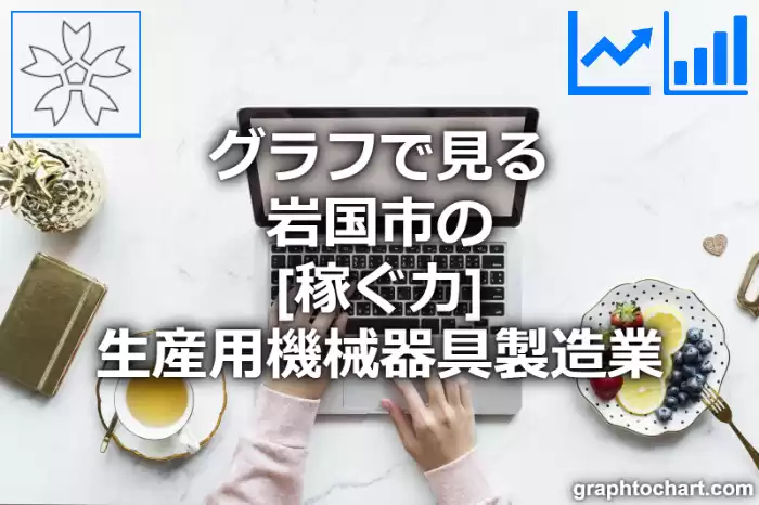 グラフで見る岩国市の生産用機械器具製造業の「稼ぐ力」は高い？低い？(推移グラフと比較)