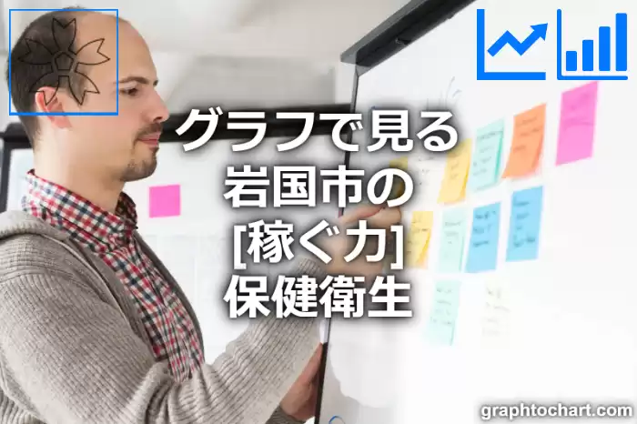 グラフで見る岩国市の保健衛生の「稼ぐ力」は高い？低い？(推移グラフと比較)