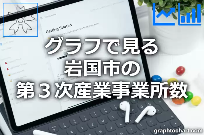 グラフで見る岩国市の第３次産業事業所数は多い？少い？(推移グラフと比較)