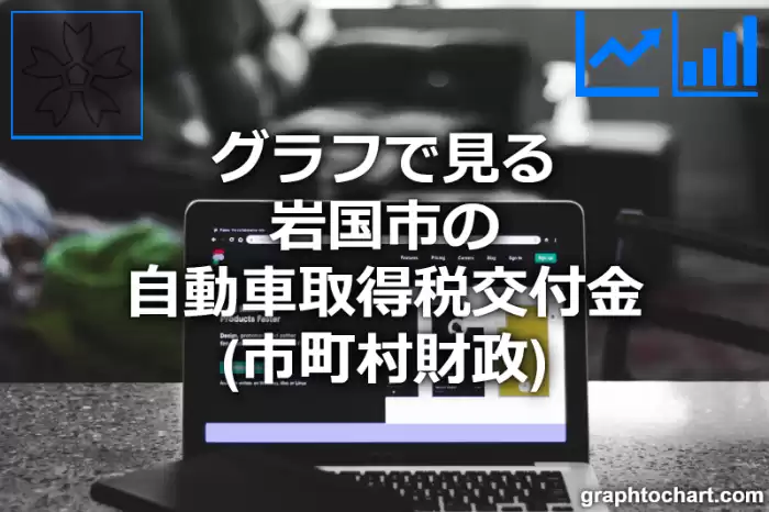 グラフで見る岩国市の自動車取得税交付金は高い？低い？(推移グラフと比較)