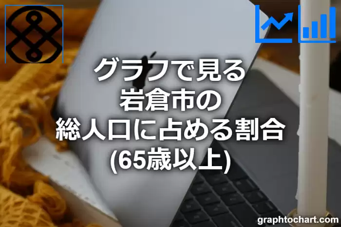 グラフで見る岩倉市の高齢者人口の割合は高い？低い？(推移グラフと比較)