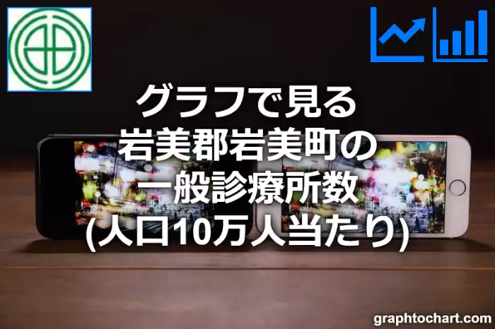 グラフで見る岩美郡岩美町の一般診療所数（人口10万人当たり）は多い？少い？(推移グラフと比較)