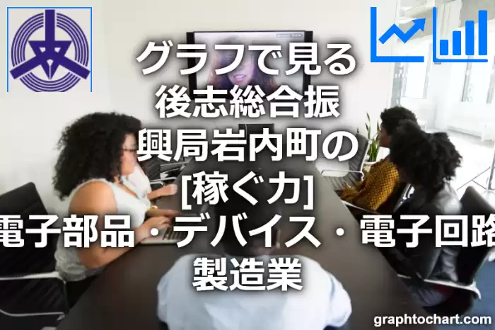 グラフで見る後志総合振興局岩内町の電子部品・デバイス・電子回路製造業の「稼ぐ力」は高い？低い？(推移グラフと比較)