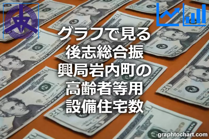 グラフで見る後志総合振興局岩内町の高齢者等用設備住宅数は多い？少い？(推移グラフと比較)