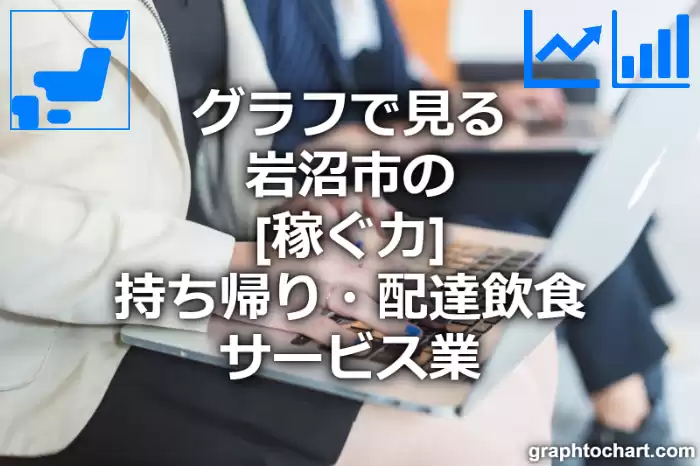 グラフで見る岩沼市の持ち帰り・配達飲食サービス業の「稼ぐ力」は高い？低い？(推移グラフと比較)