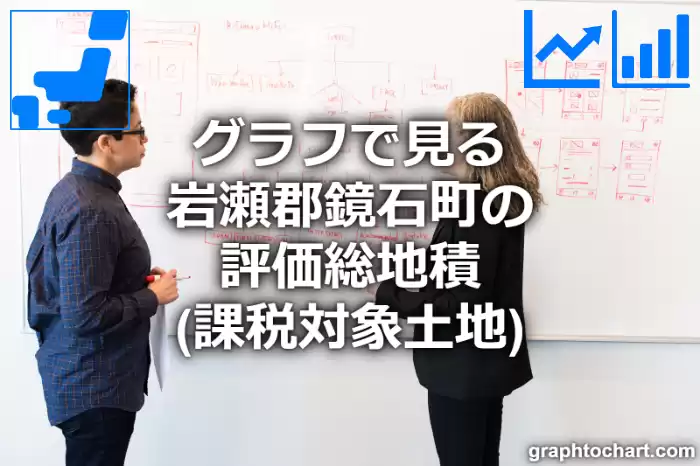 グラフで見る岩瀬郡鏡石町の評価総地積（課税対象土地）は広い？狭い？(推移グラフと比較)