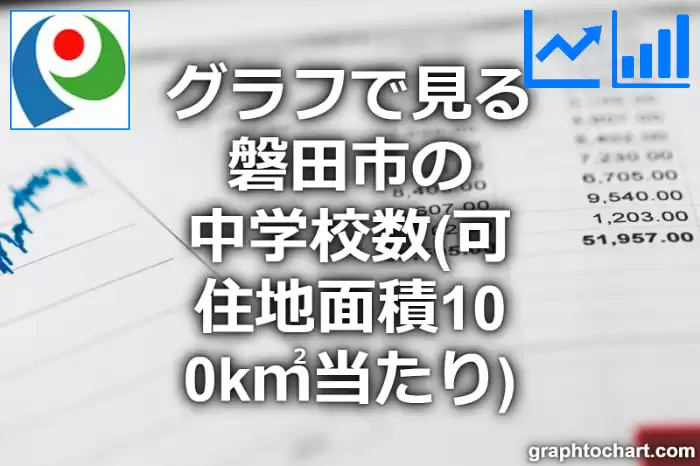 グラフで見る磐田市の中学校数（可住地面積100k㎡当たり）は多い？少い？(推移グラフと比較)