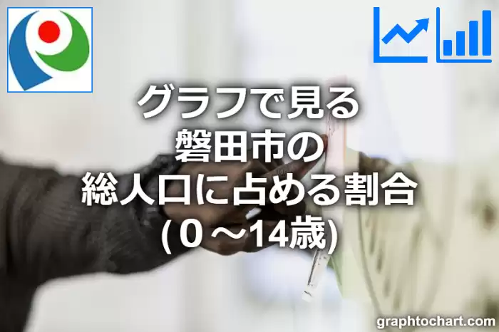 グラフで見る磐田市の年少人口に占める割合（０～14歳）は高い？低い？(推移グラフと比較)
