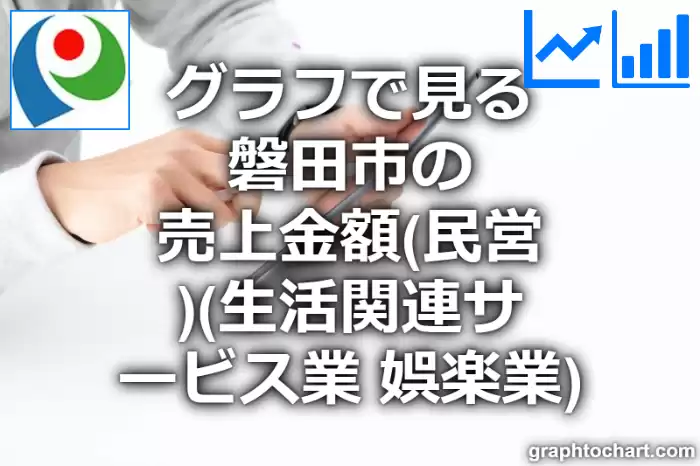 グラフで見る磐田市の生活関連サービス業，娯楽業の売上金額（民営）は高い？低い？(推移グラフと比較)